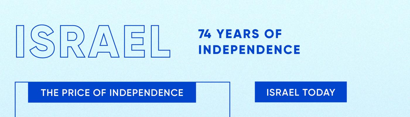 Boris Lozhkin congratulated the State of Israel on the 74th Independence Anniversary