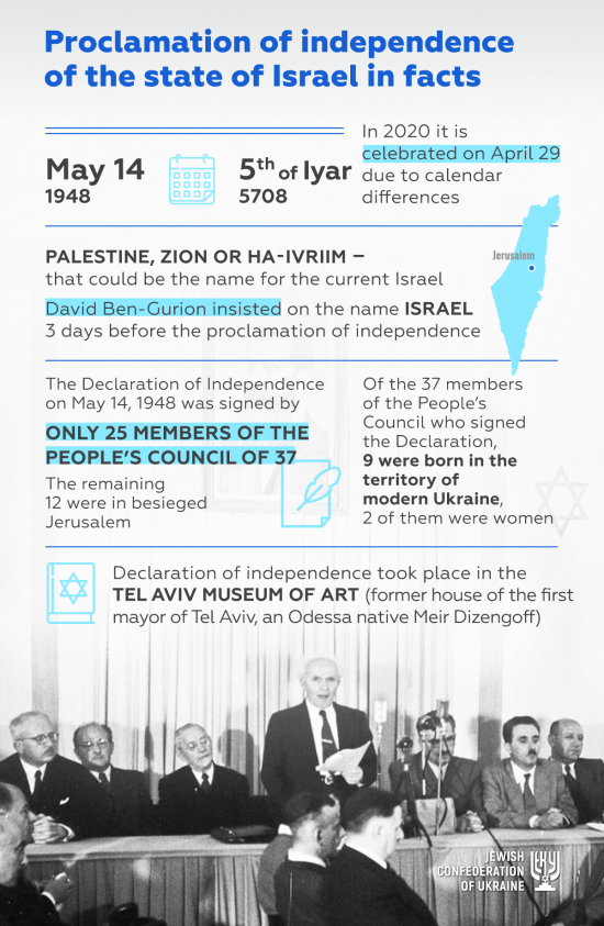 Boris Lozhkin: Happy Independence Day, Israel! Peace and prosperity!