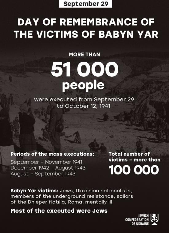 It is necessary to honor the memory of every murdered in Babyn Yar person by name – Boris Lozhkin