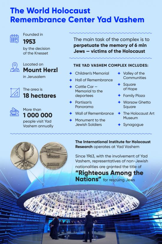 Dani Dayan was elected Chairman of the Yad Vashem