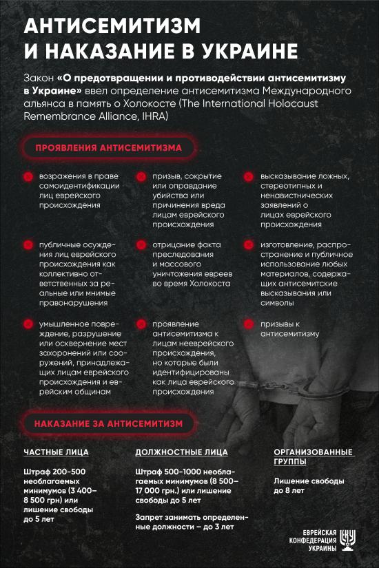 Україна прийняла визначення антисемітизму IHRA - Борис Ложкін