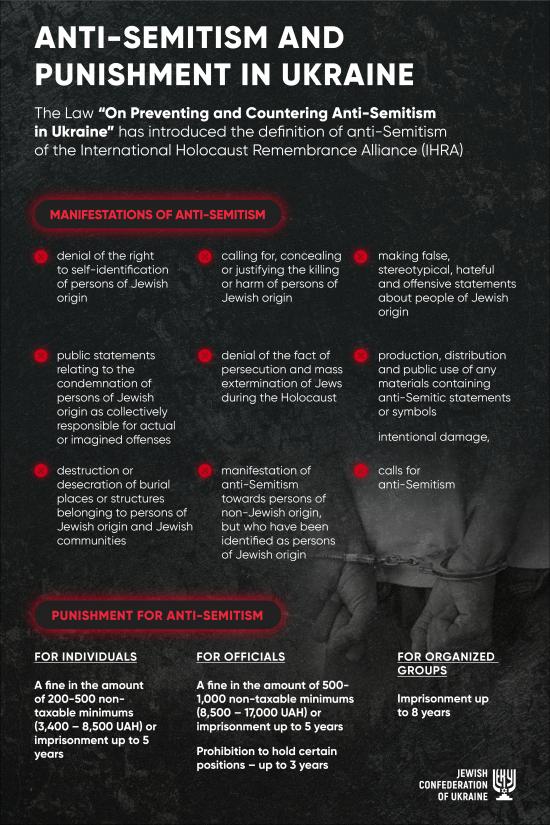 Ukraine adopted IHRA definition of Anti-Semitism - Boris Lozhkin