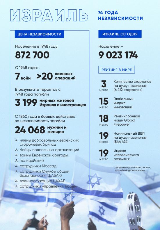 Борис Ложкін привітав Державу Ізраїль із 74-ю річницею Незалежності