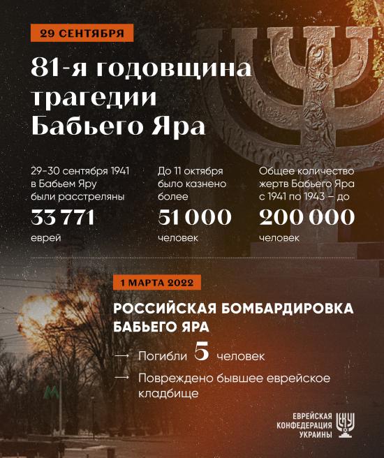 После российской бомбардировки Бабий Яр стал символом повторения геноцида – Борис Ложкин